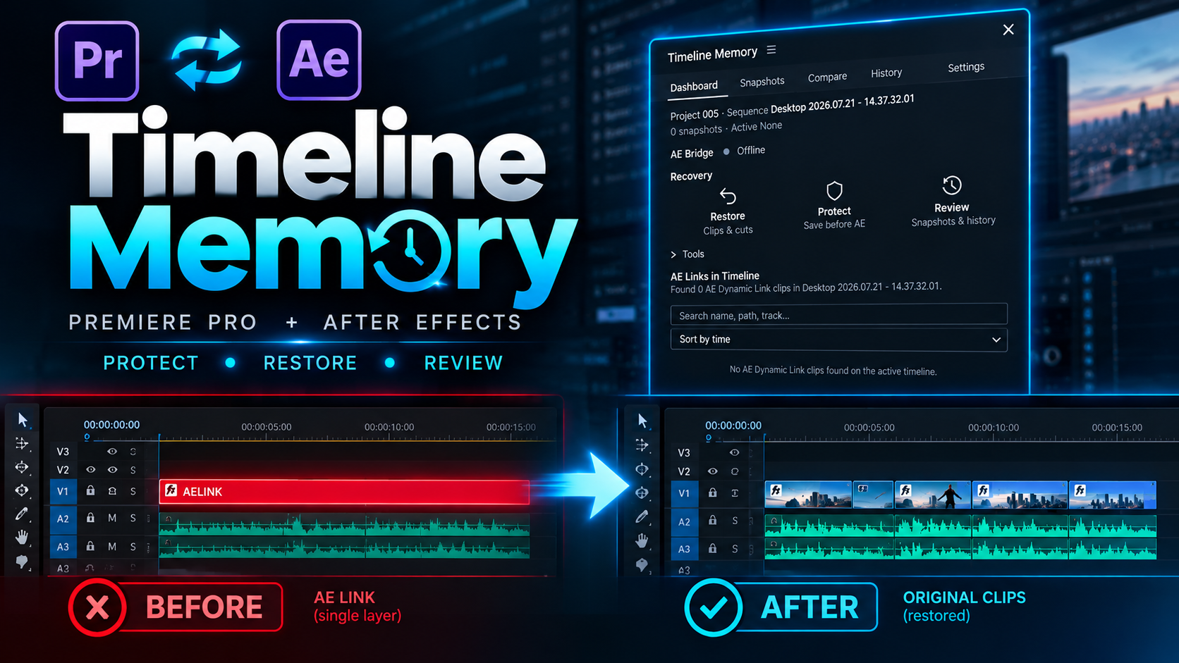 Timeline Memory cover showing a Dynamic Link composition before recovery and restored Premiere Pro clips after recovery
